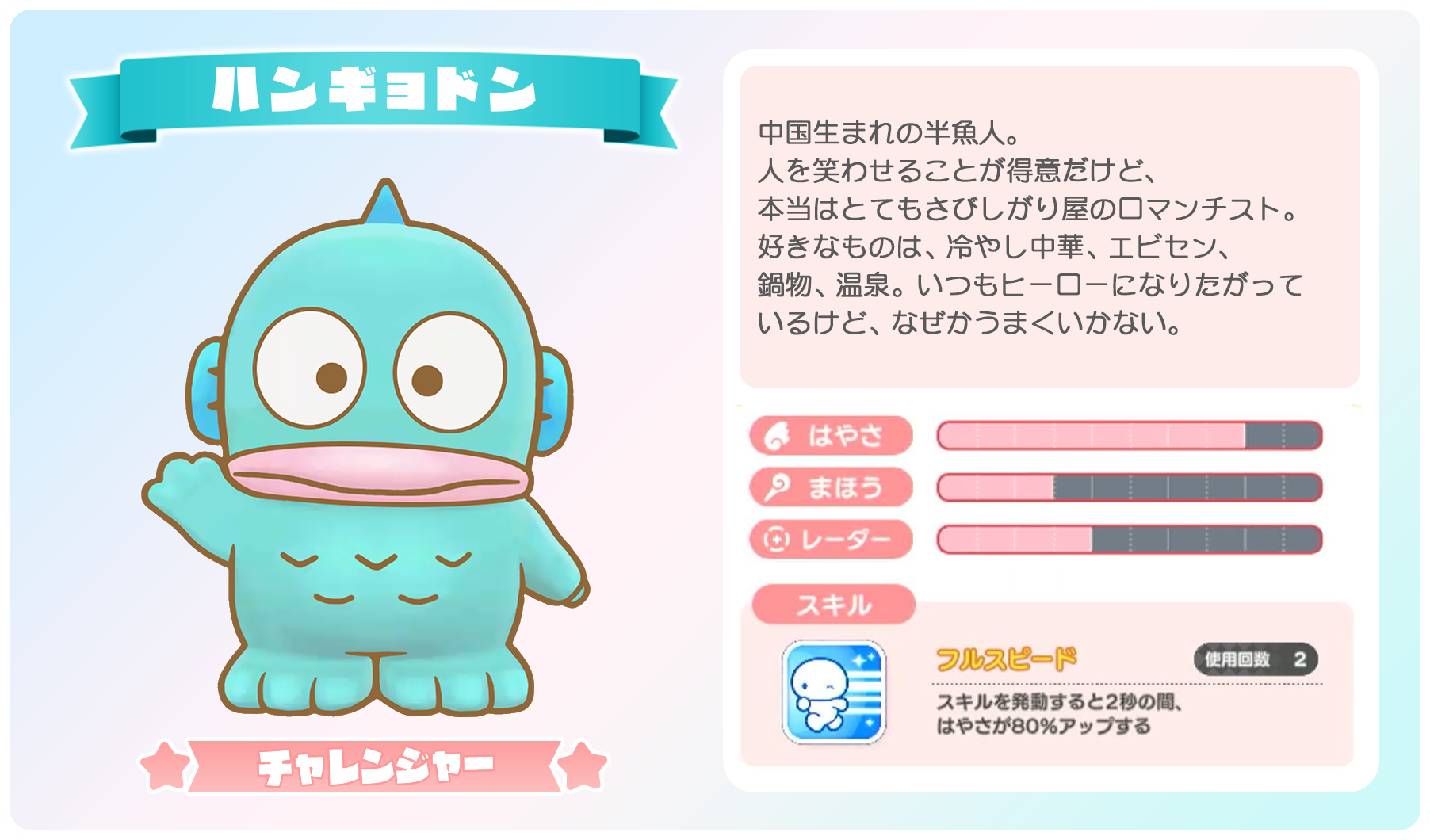 ハンギョドン
